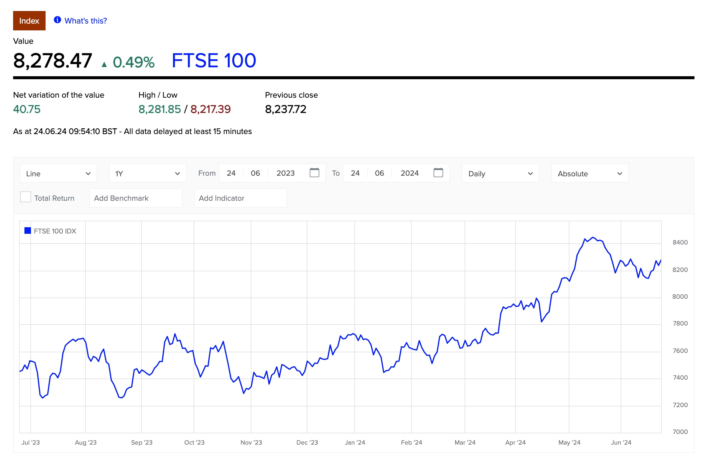 uk stock